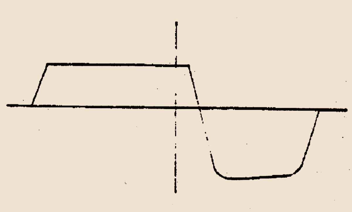 Russell O. Hamm paper on why vacuum tube amplifiers sound different than solid-state amplifiers