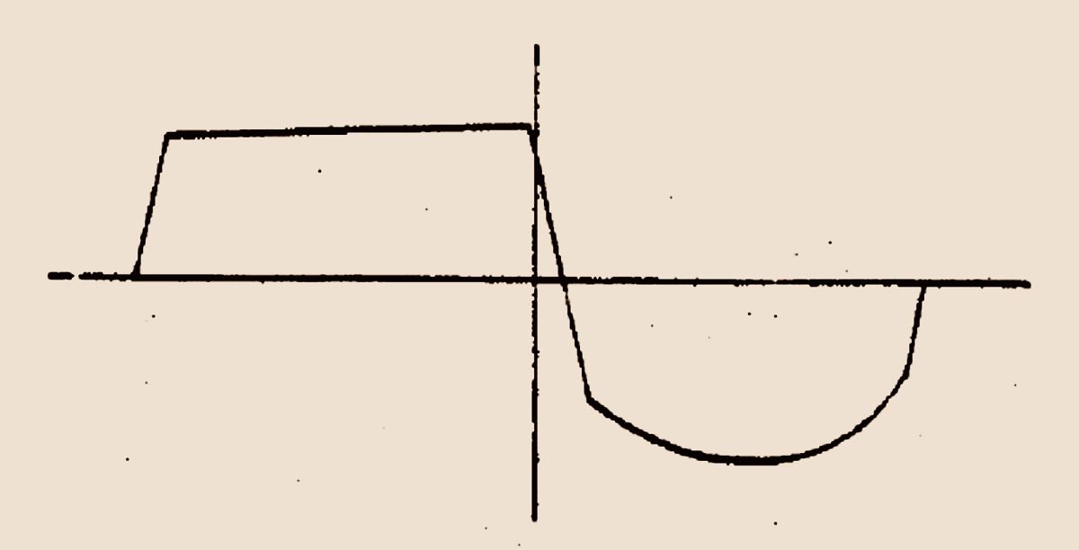 Russell O. Hamm paper on why vacuum tube amplifiers sound different than solid-state amplifiers
