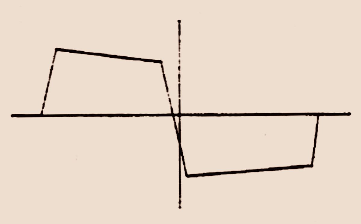 Russell O. Hamm paper on why vacuum tube amplifiers sound different than solid-state amplifiers