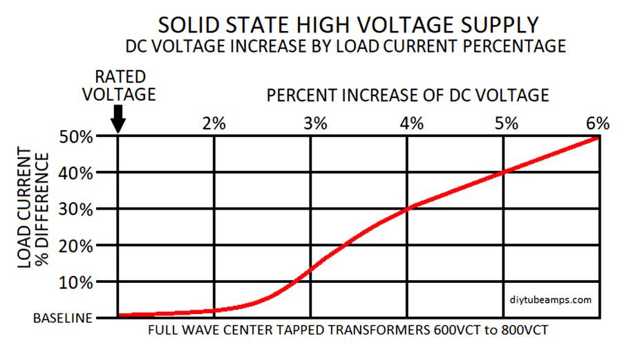 tube amplifier power supply